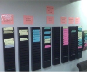 Example of visual management board